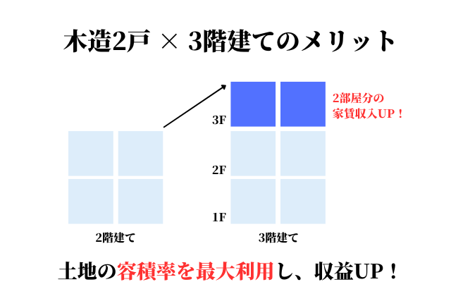 木造3階建て　ニコサンメリット (1)